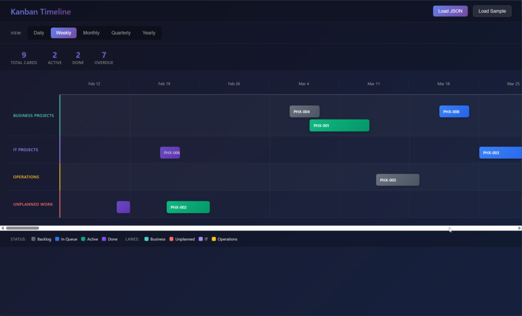 Kanban Timeline screenshot